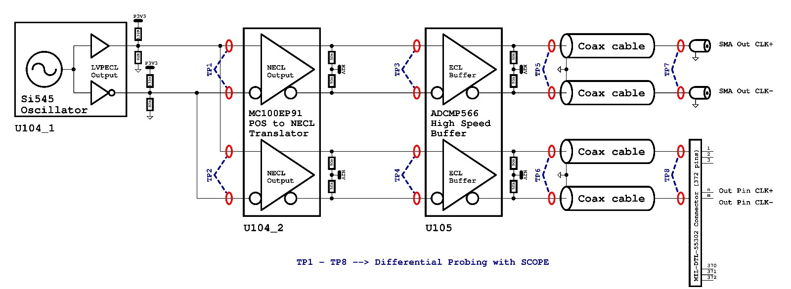 Fig. 2: electronic system chain debugged/repaired