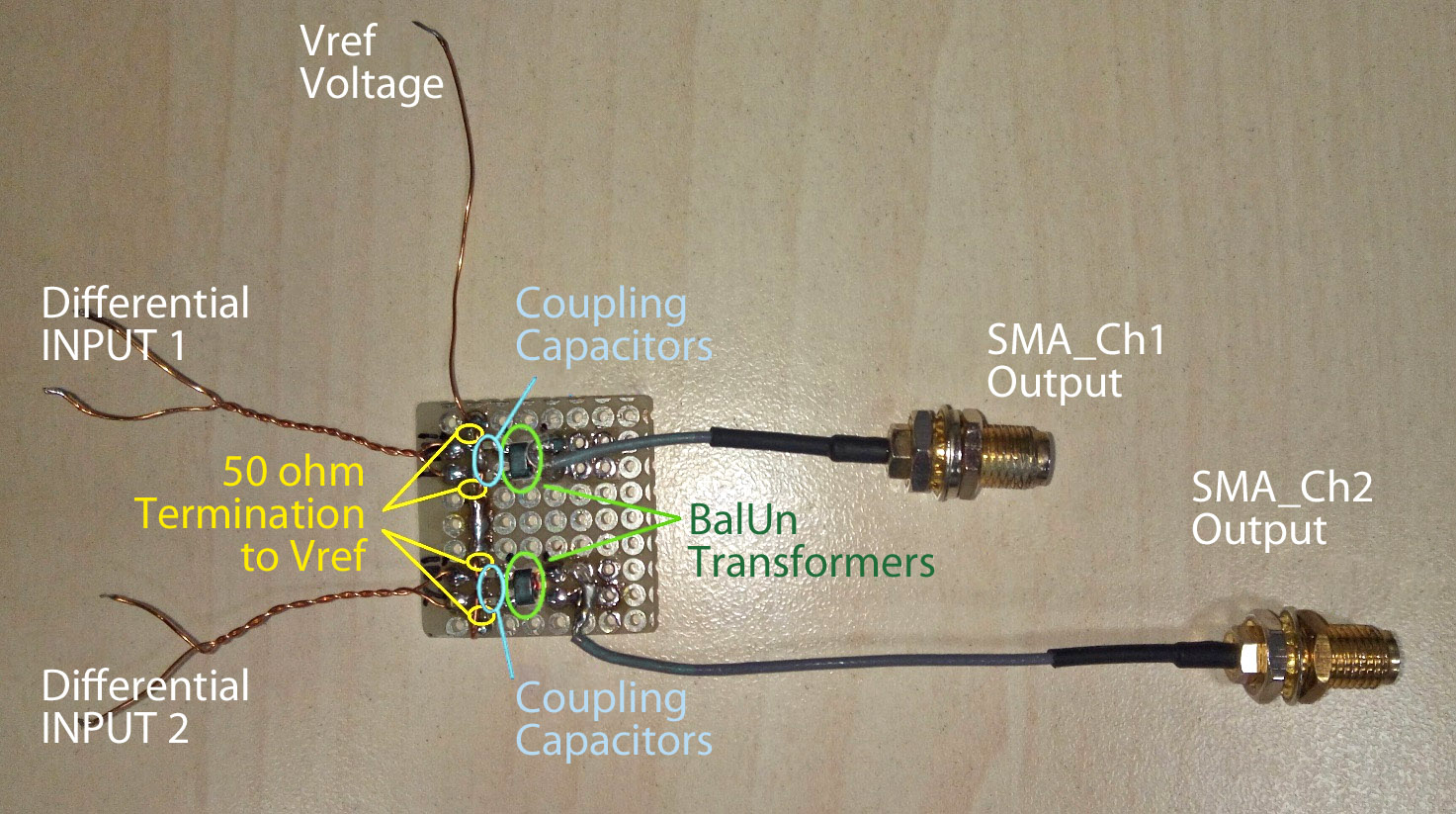 Fig. 5: realization of the coupling filter with BAL-UN transformers