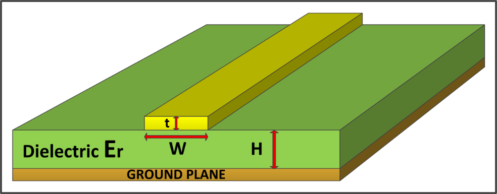 Dielectric