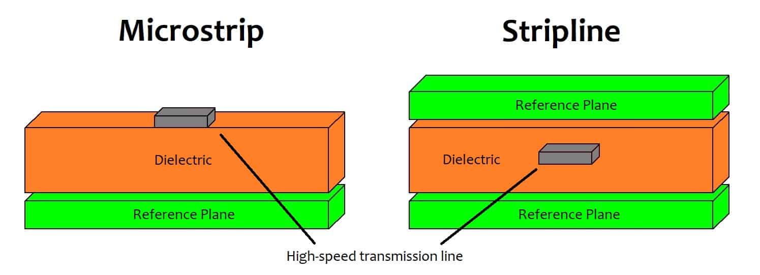 Dielectric